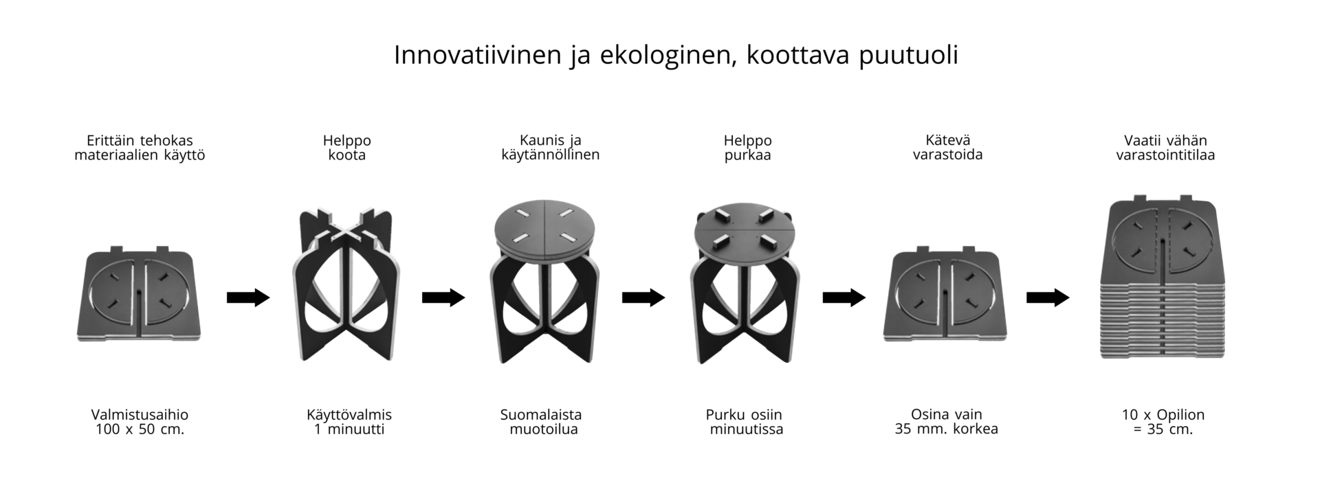 Suomenkielinen esittely Opilionin koottavasta design jakkarasta
